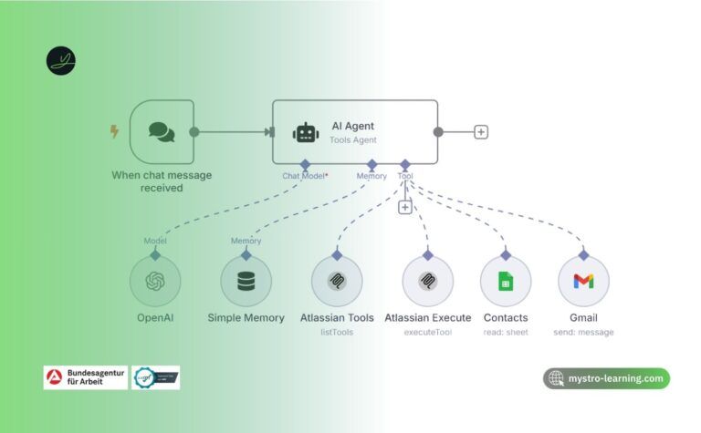 ما هي الأتمتة بدون كود
